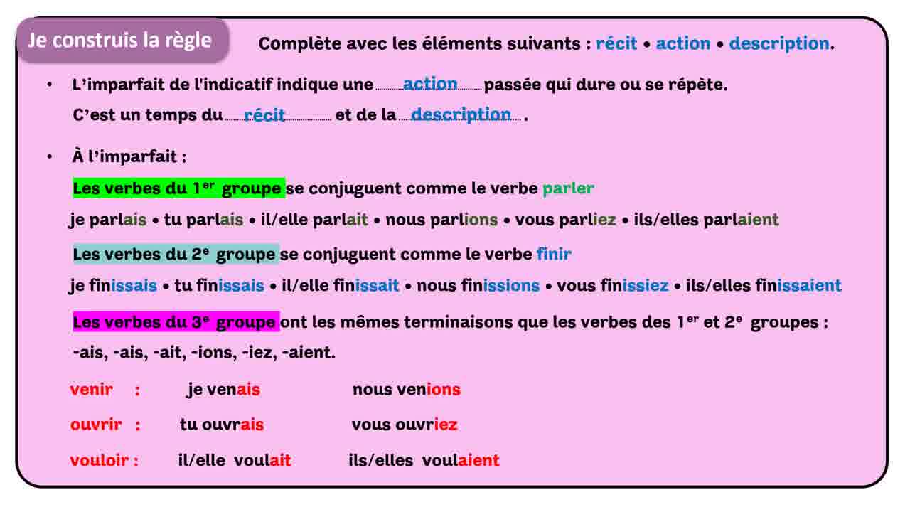 Le Verbe Ouvrir A L Imparfait