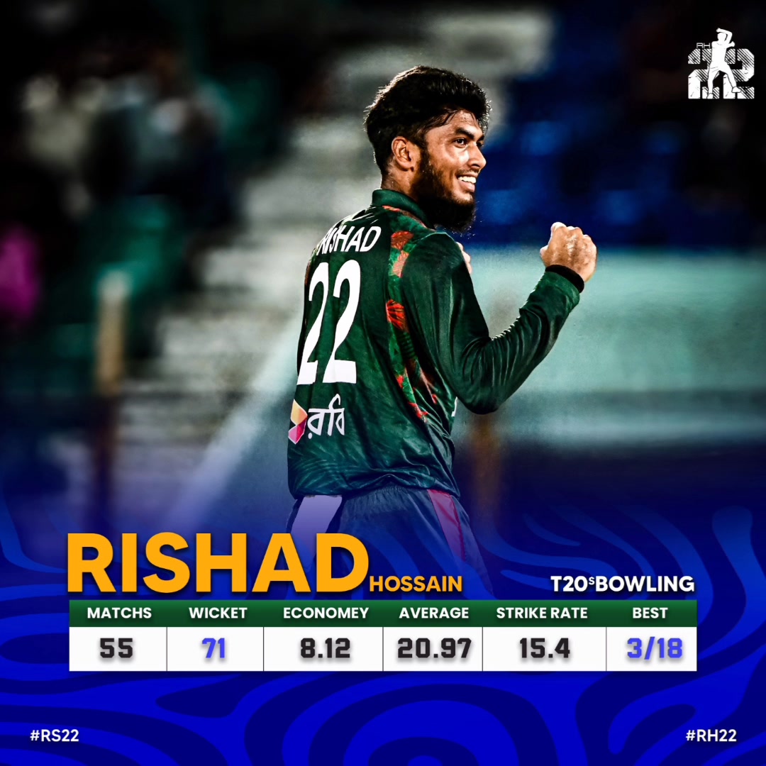 Rishad hossain ️🤲 | Team Rishad | Facebook