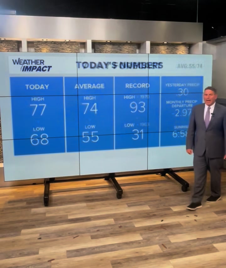 It’s a much needed rainy day in PA. Here’s your WPMT FOX43 quickcast ...
