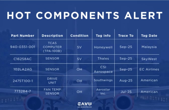 Hot Components Incoming! Five fresh components just landed — and they ...