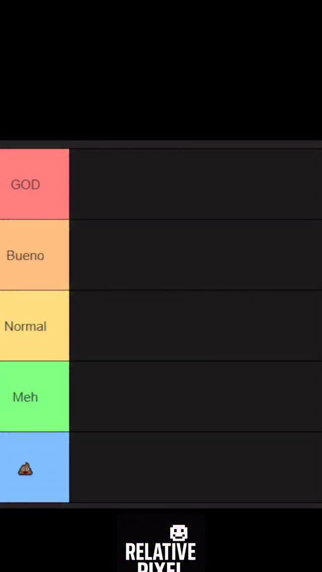 Rankeando cosas random parte 53 #random #ranking #tierlist | Relative ...