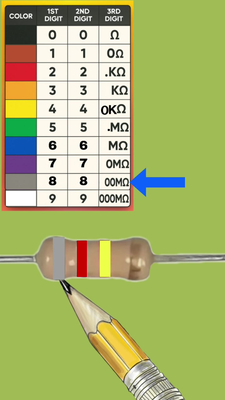 820k ohm resistor color code calculation #resistance #short #resistor ...