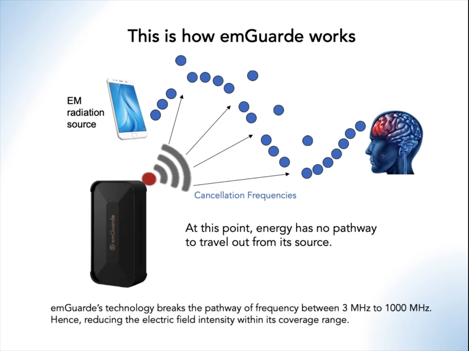 emGuarde EMF Protection