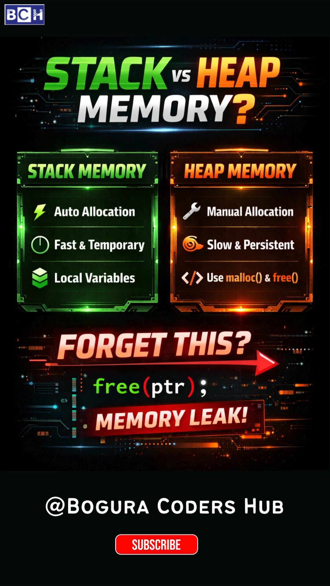 Stack vs Heap Explained Simply! 💻🔥 |Why Forgetting free() Can Destroy ...