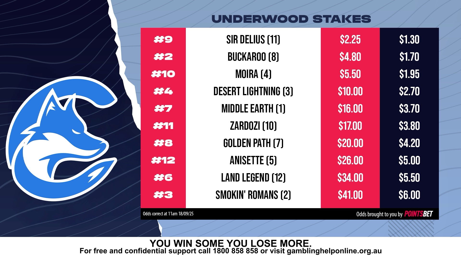 Underwood Stakes Preview 🔥 Jules & Nic have all the insights on this ...