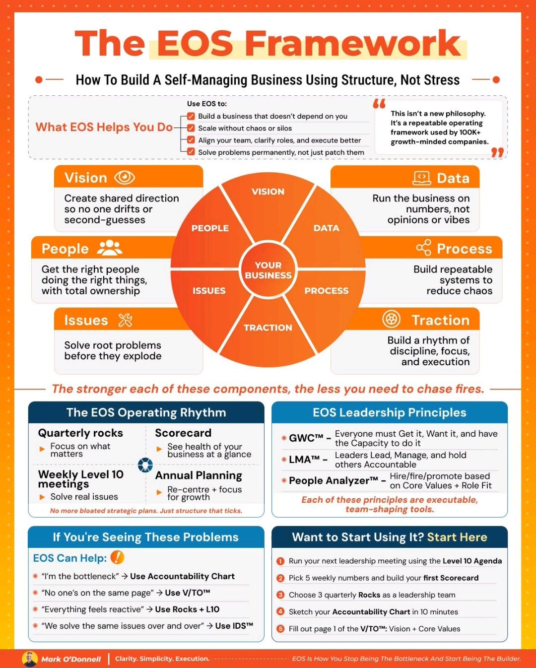 #framework #managing #business #Employers #employees #jobs #workplace # ...