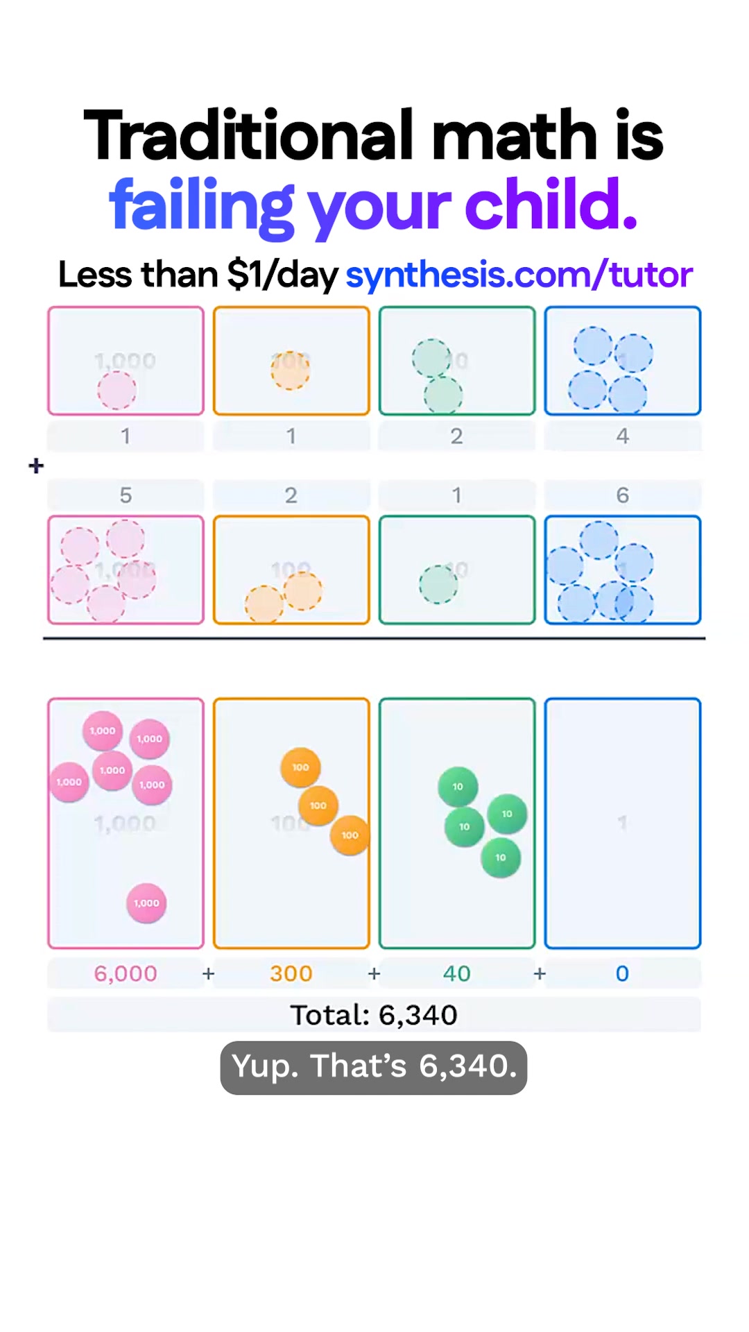 Struggling with math? 25,000+ families rely on Synthesis for their ...