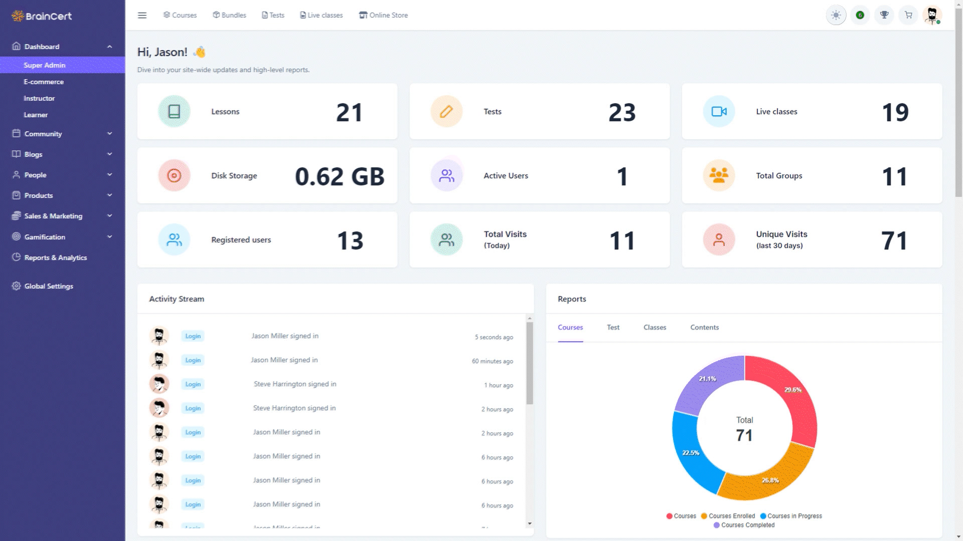 A detailed overview of the redesigned BrainCert virtual classroom ...