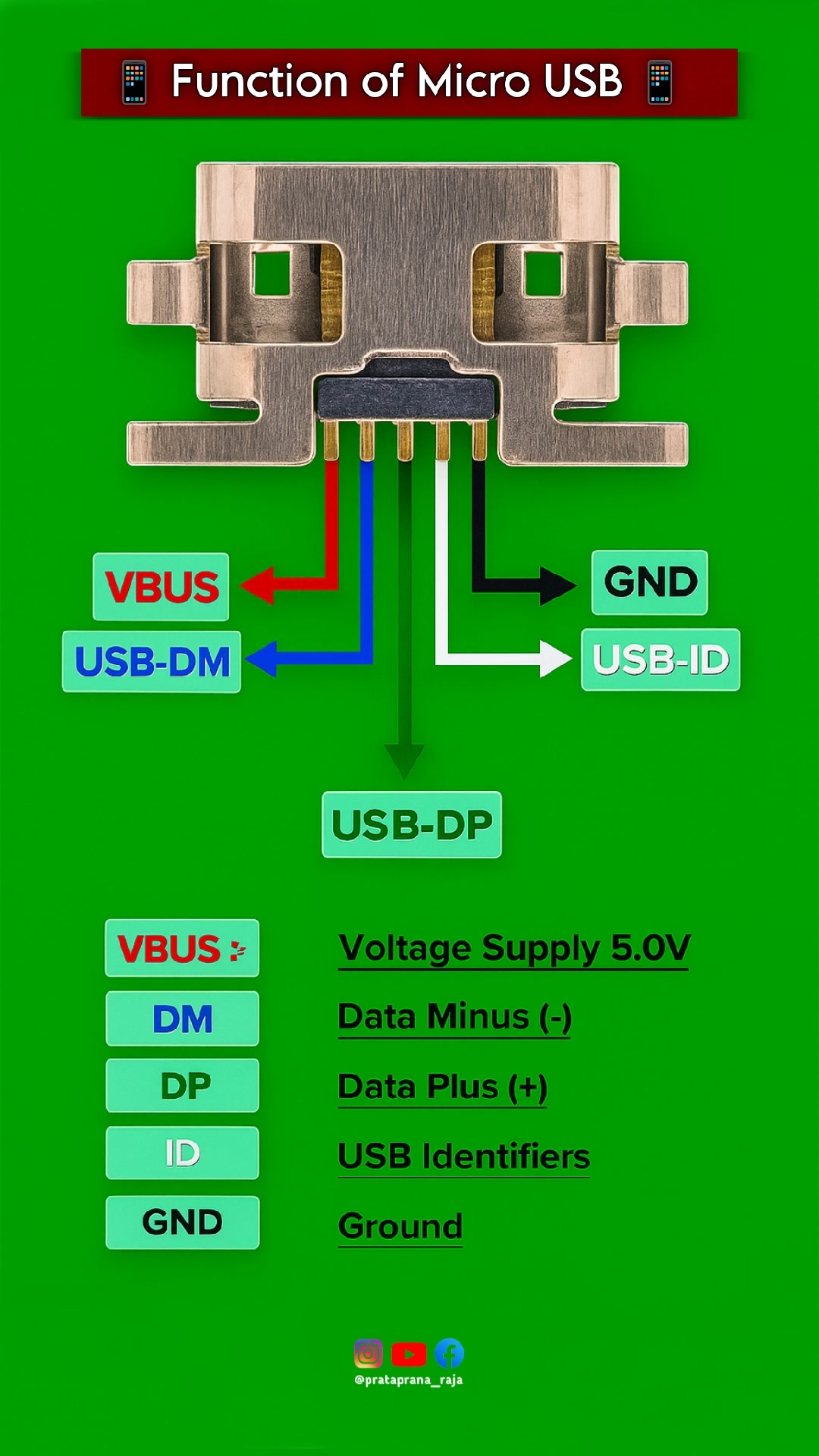 Function of Micro USB Charging Pin Details...📲 🛠️ | Prãtãp Ràñâ | Facebook