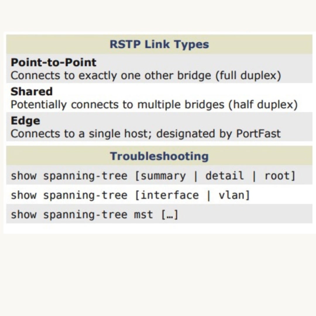 Spanning Tree Protocol (STP) is a network protocol that ensures a