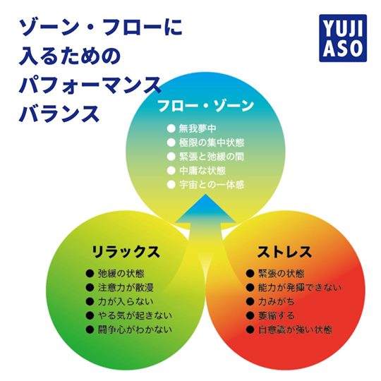 フローコントロール ゾーン フローに入るためのパフォーマンスバランス Facebook