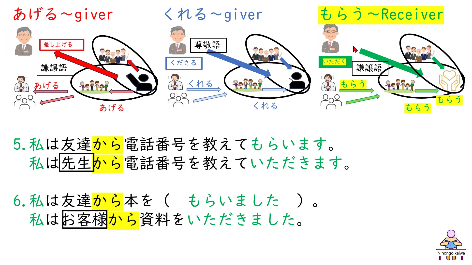 活動歴および当時の関連ビジュアル記録