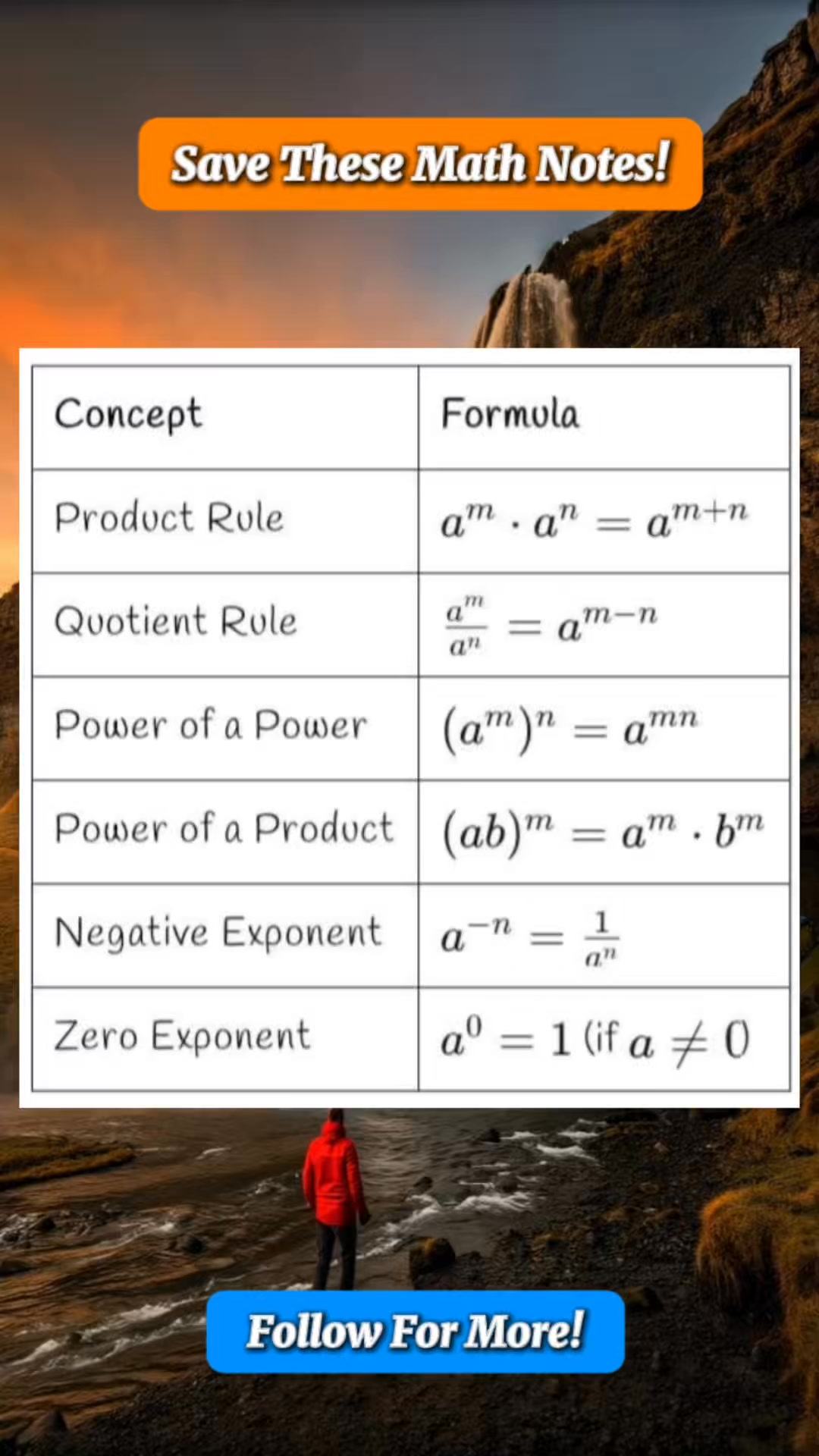 Save These Useful Formula Math Notes | Math Notes | Facebook