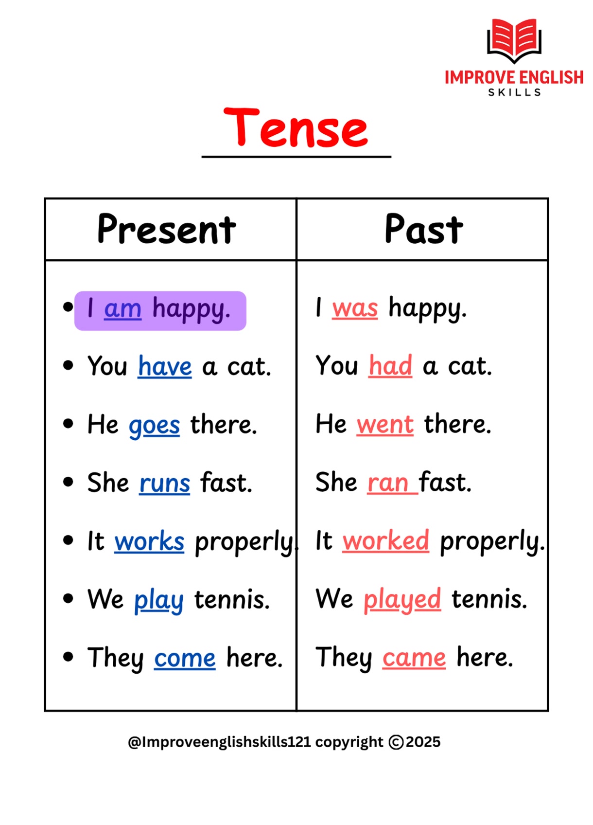 Basic English Tense Chart for Beginners #LearnEnglish #dailylife # ...