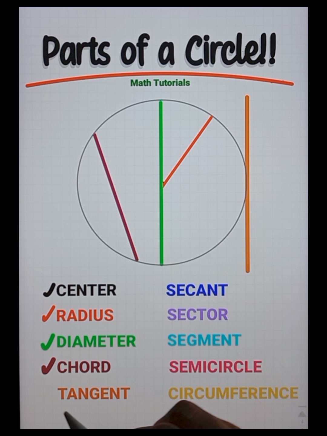 Parts of a Circle‼️ #Math #mathteachergon #TeacherGon #partsofthecircle ...
