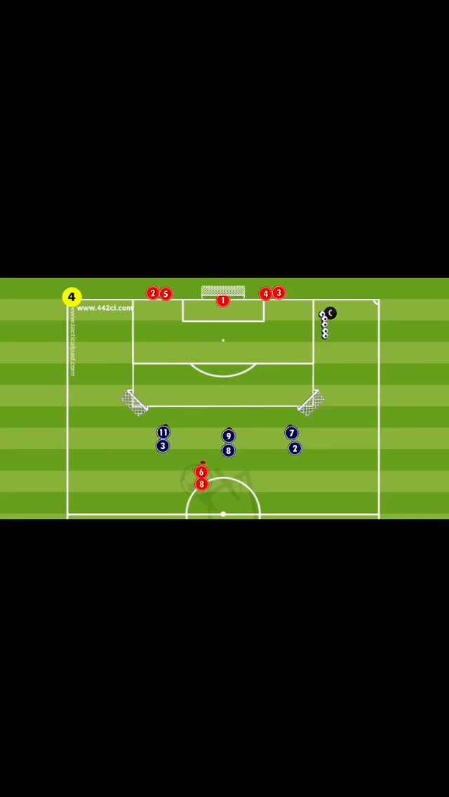 Tactical game To Prepare You For 3-4-3 Tactic ( full program training ...