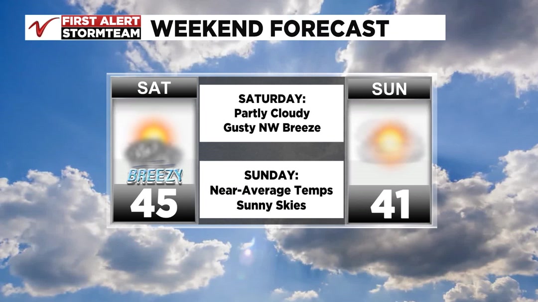 Our weekend forecast features cooler temperatures and plenty of ...