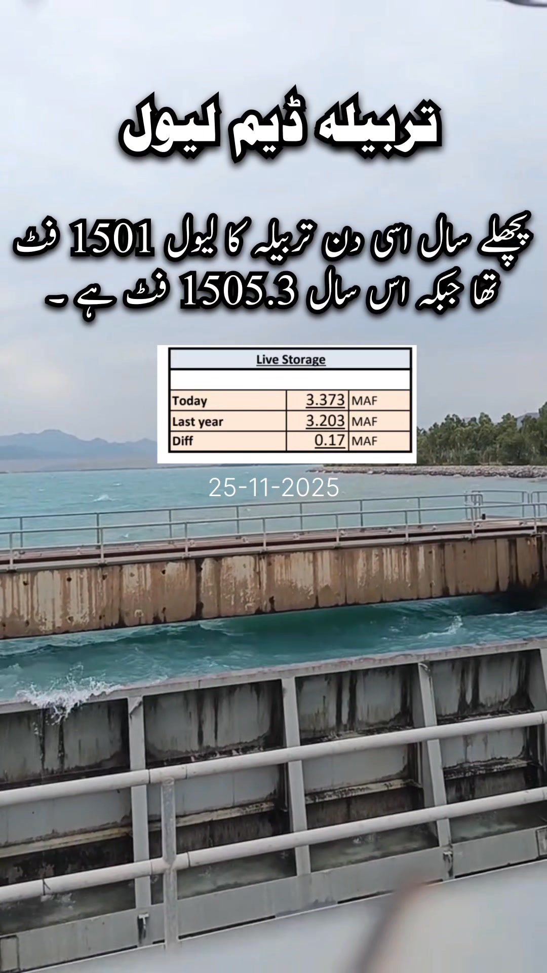 تربیلہ ڈیم لیول دریائے سندھ #pakistanriverupdates | Pakistan River ...