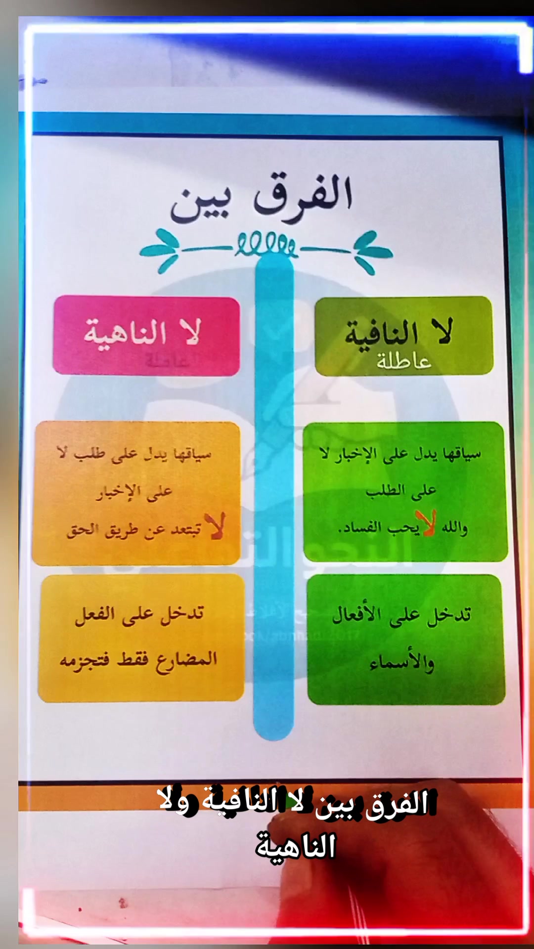 الفرق بين لا النافية ولا الناهية #النحو_التفاعلي #النحو #قواعد_نحوية # ...