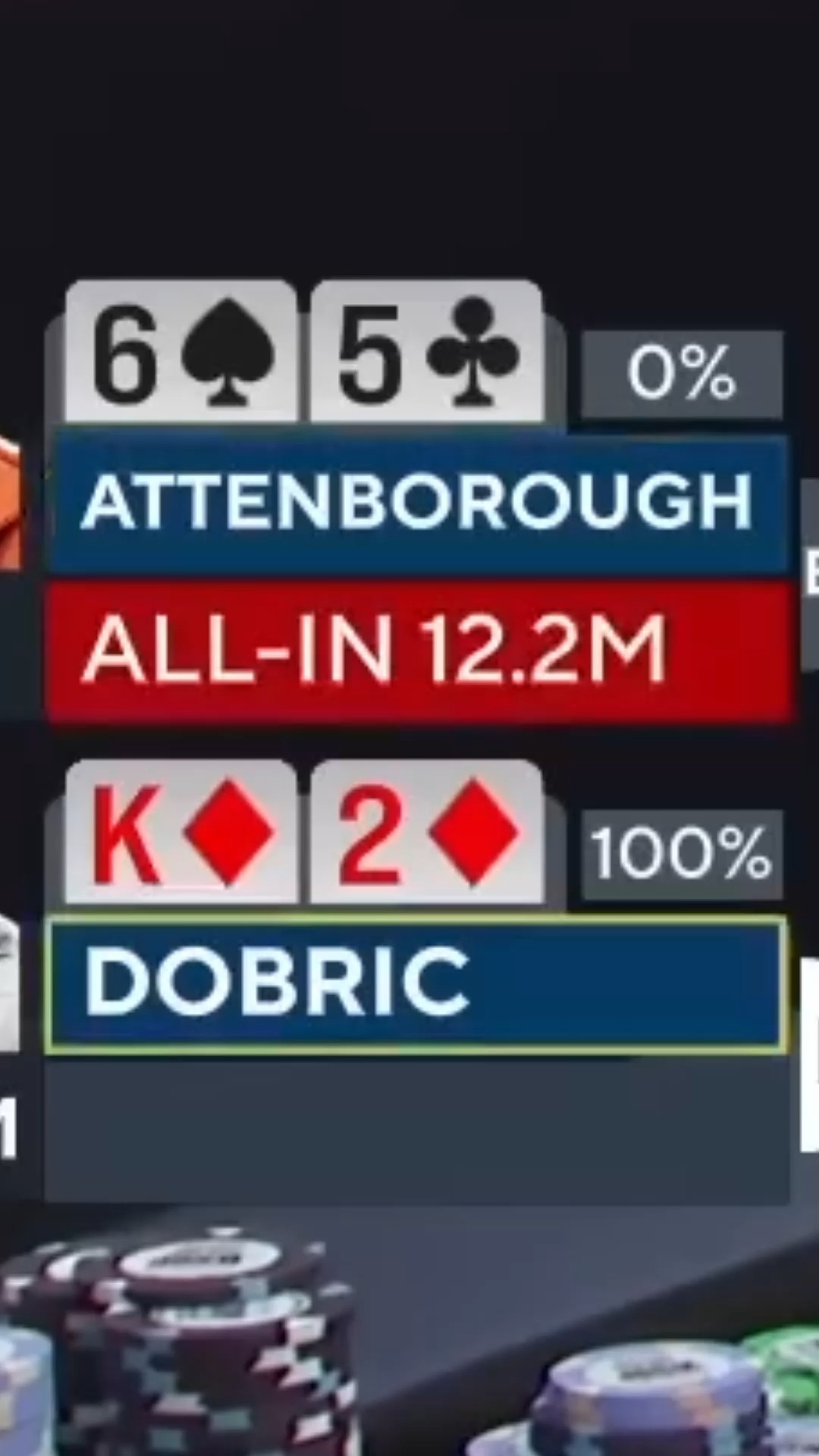 He's On ANOTHER LEVEL With These Perfect Poker Plays #poker