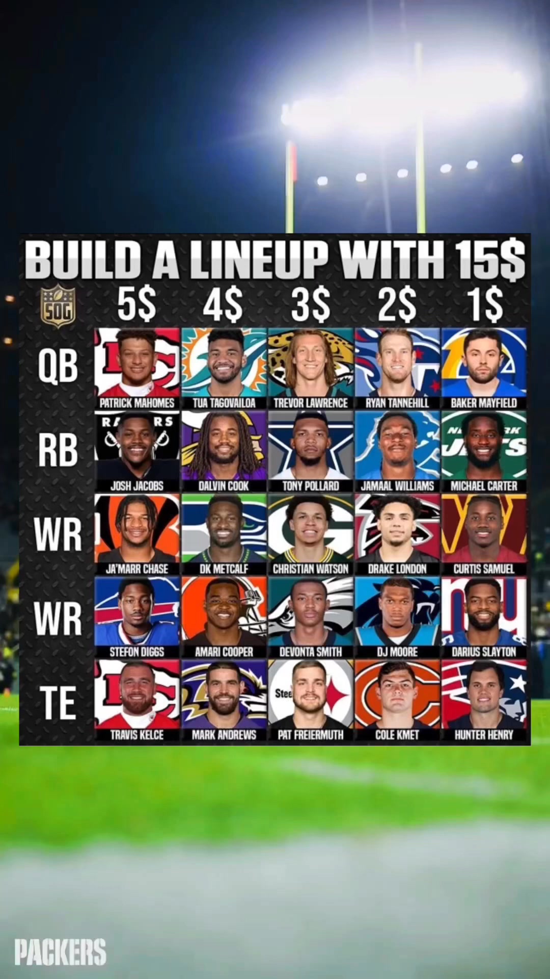 Build A NFL Lineup With 15$ #football #nfl | The GridIron FB | Facebook