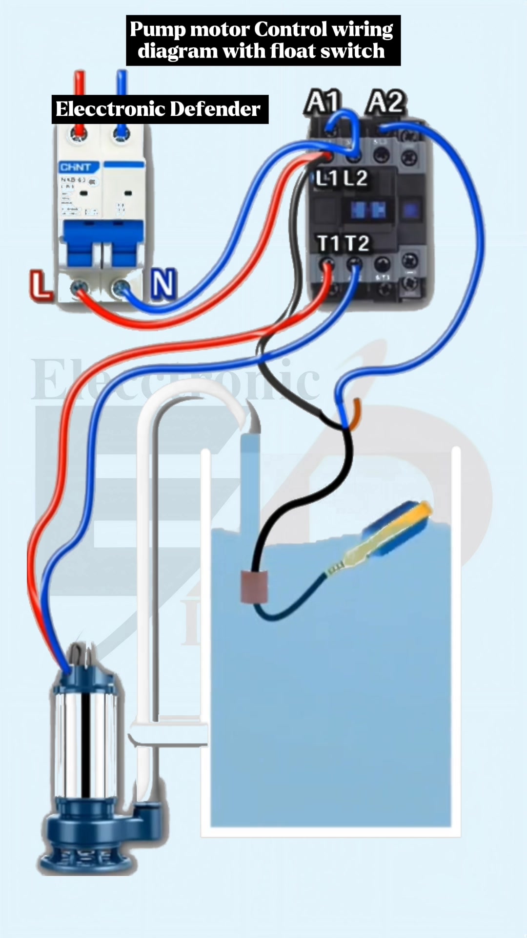 Pump motor Control wiring diagram with float switch #ElectricalTips # ...