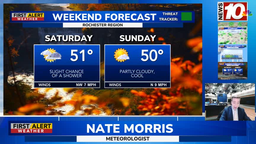 Cool and mostly cloudy to start Friday with chances for more scattered ...