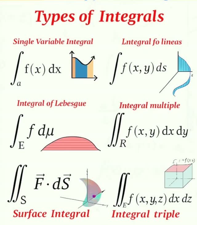 Types of integrals #viralreels #viral #maths #solve #simplify ...