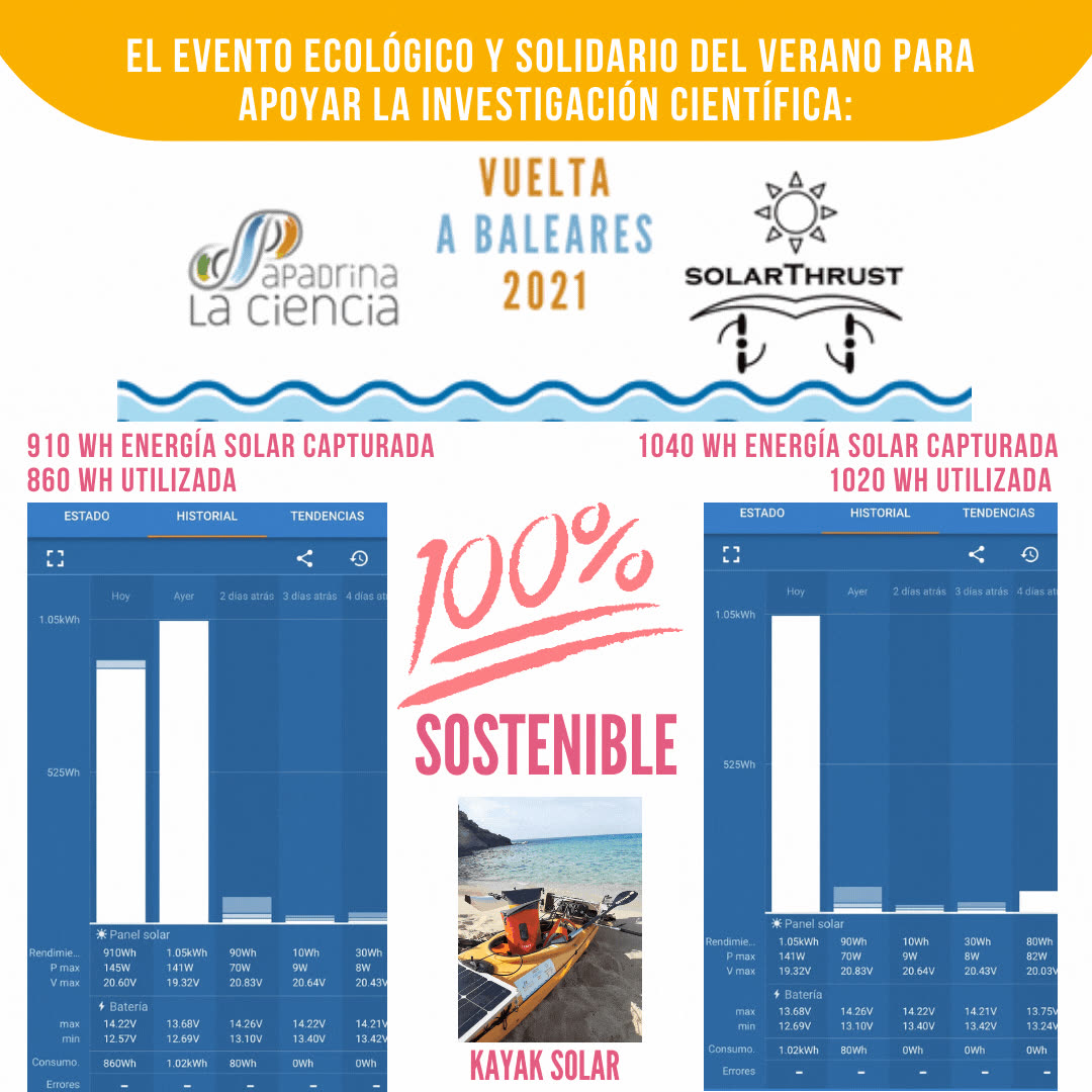 100% #sostenible 💚. Así es el #Kayak Solar que en estos días está dando ...