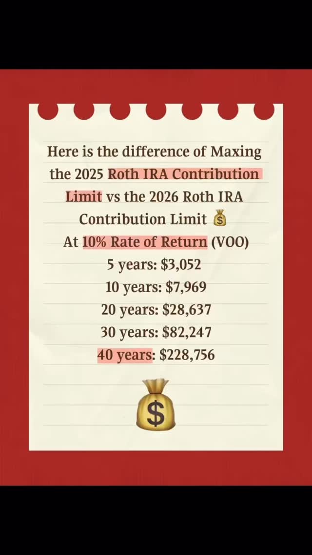 That extra $40 per month makes a difference! The Roth IRA limit ...
