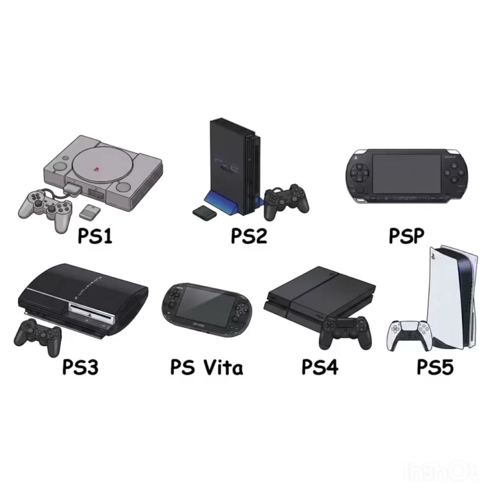 Every PlayStation Generation Explained #PlayStation #PS1 #PS2 #PS3