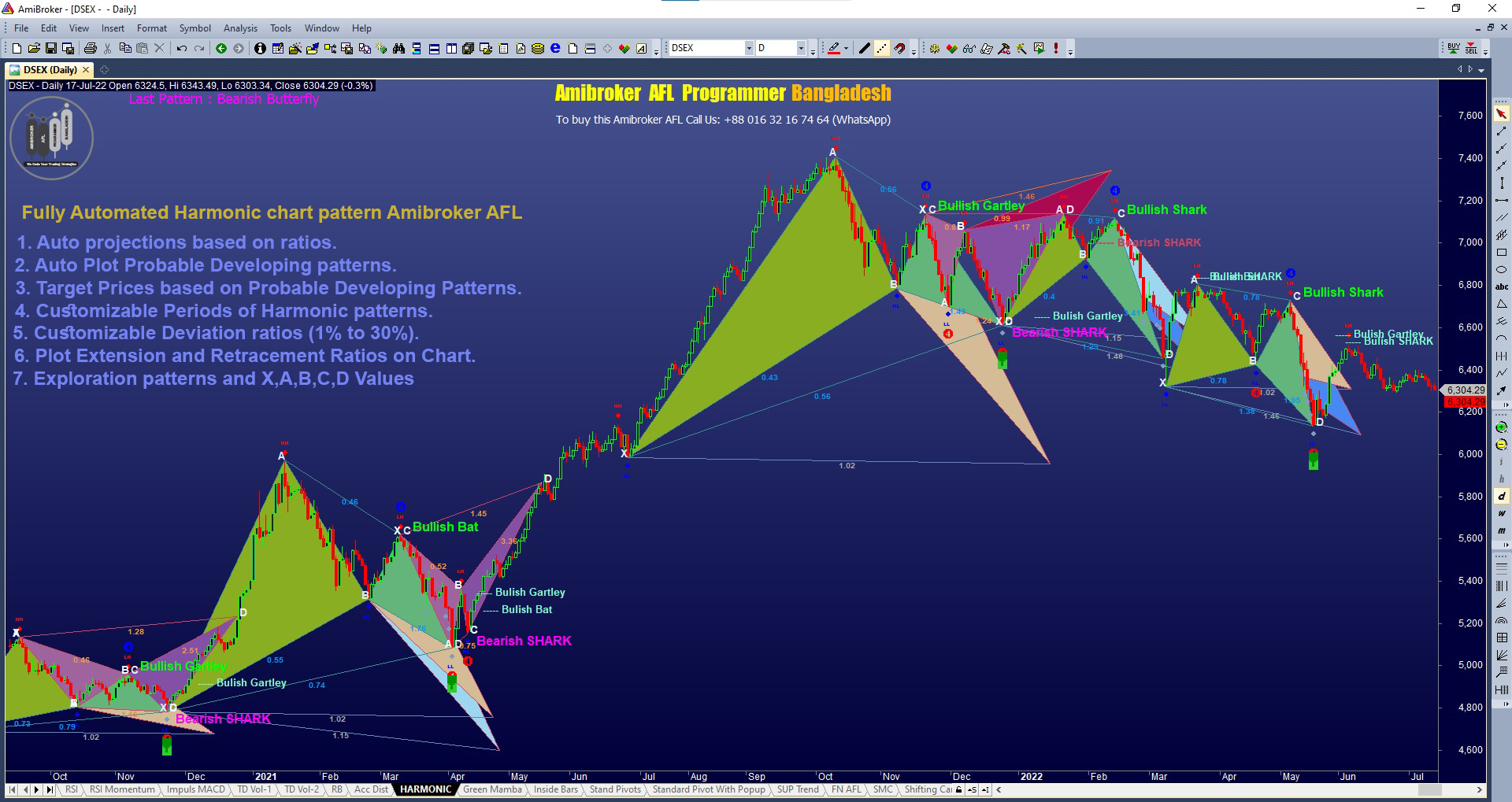 Fully Automated Harmonic chart pattern Amibroker AFL 1. Auto ...