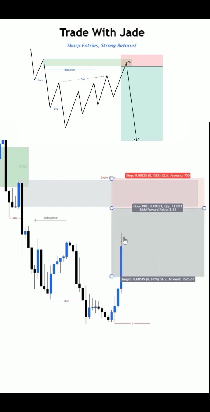 High-Probability Order Block Sell Setup This high-probability sell ...
