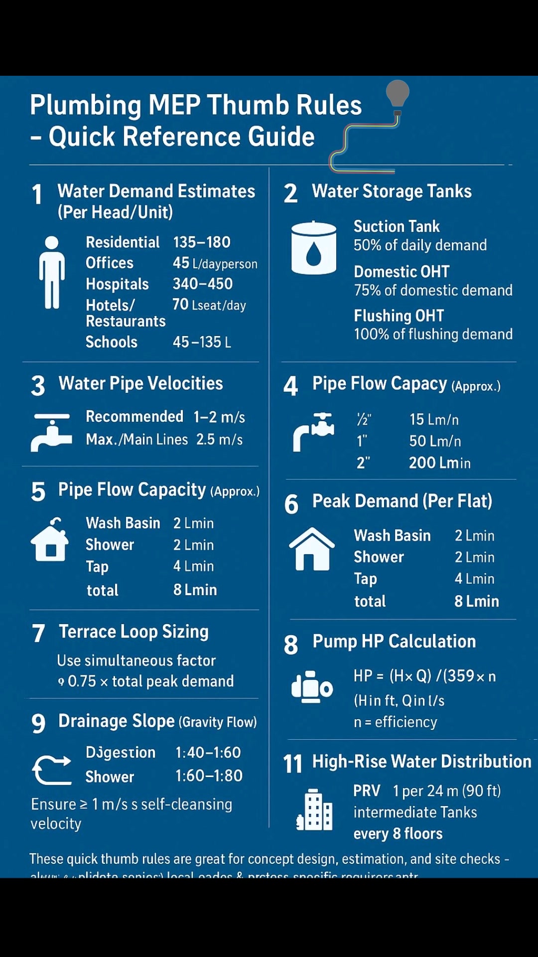 Plumbing MEP Thumb Rules a quick reference for project-level checks ...