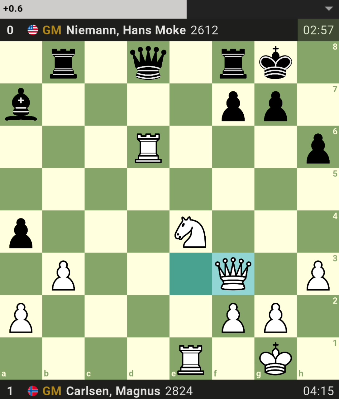 In a high-stakes Round 11 clash at the 2025 World Rapid Championship ...