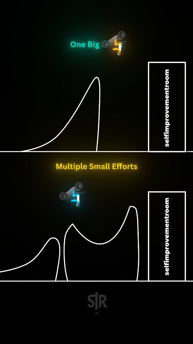 Success doesn't come from one big push - it's built through many small ...