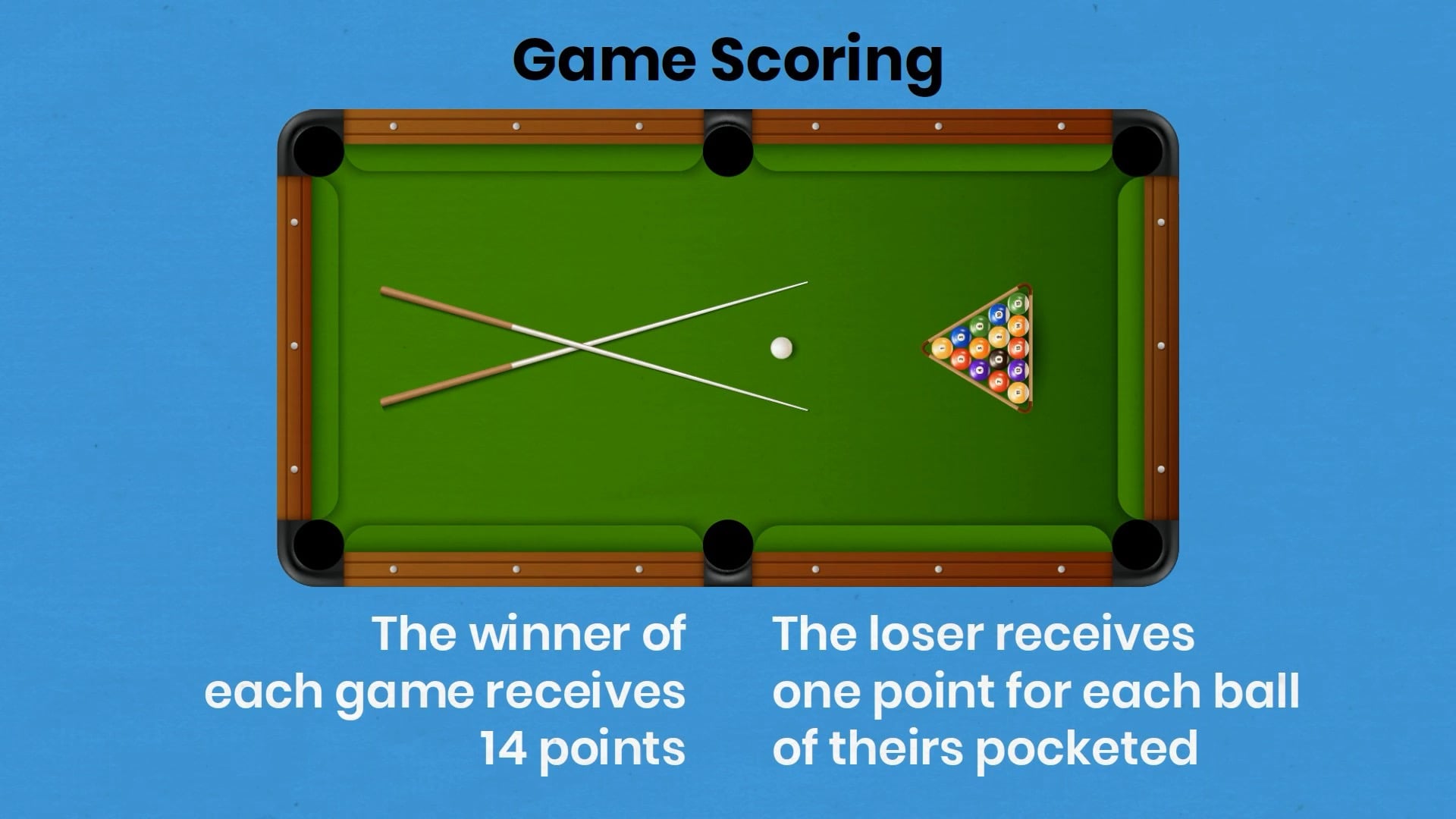Hi Everybody, Here is a quick video on the basics of USA Pool League 8 ...