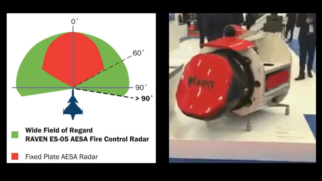 Gripen E radar: Raven ES-05 The modern AESA radars installed on fighter ...
