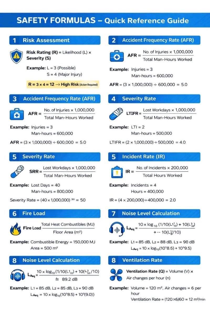 Safety Formulas #HSEIndia #UAESafety #safetyfirst #QHSE #ehsanchallenge ...