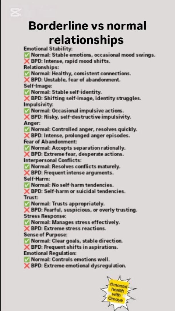 Borderline vs normal relationships #mentalhealthawareness # ...