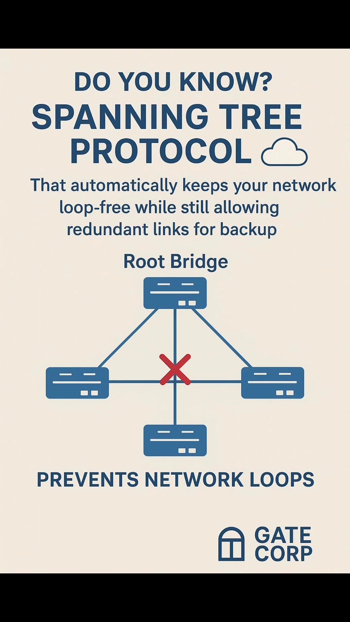 Spanning Tree Protocol prevents network loops automatically. Check the ...