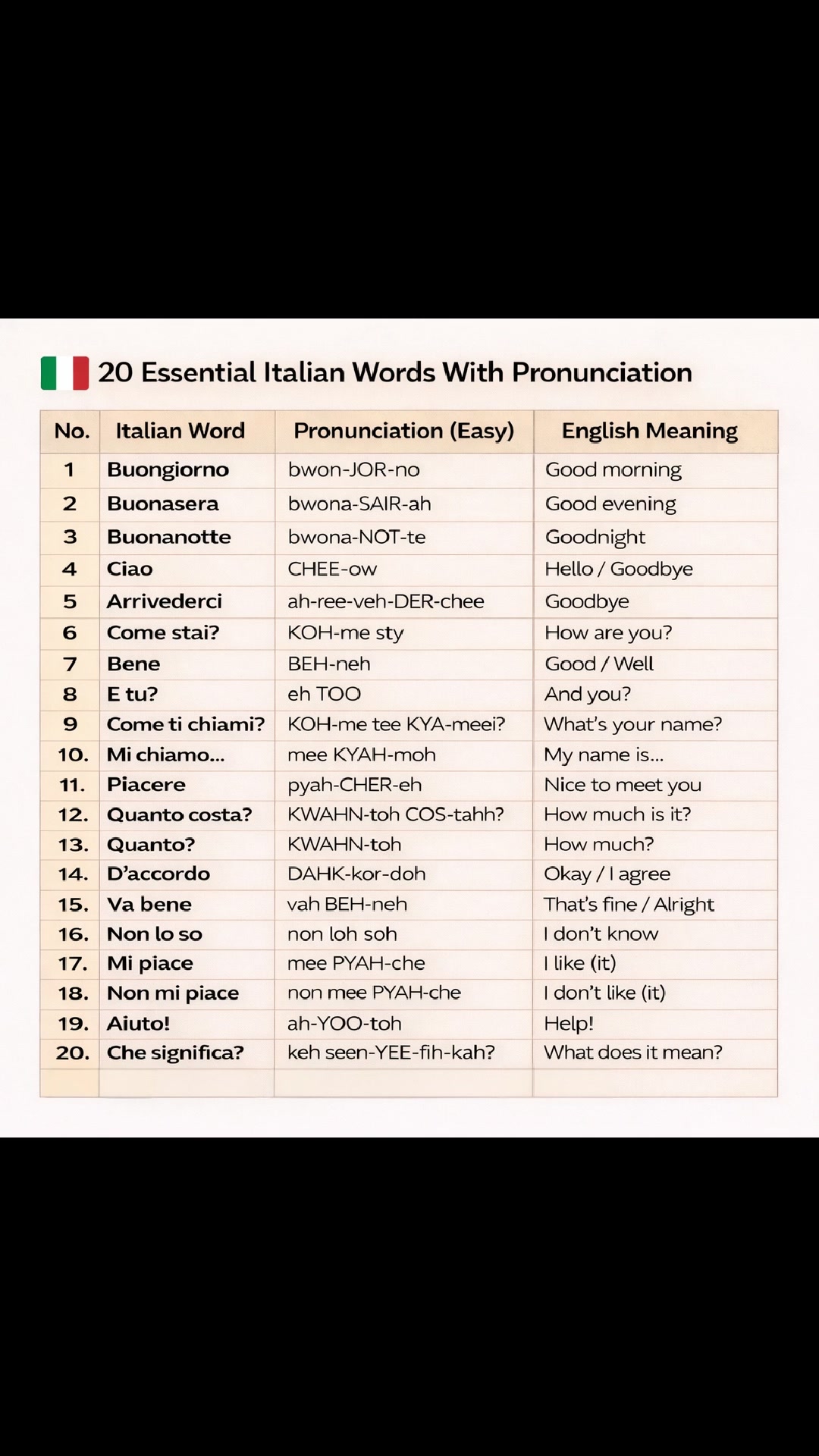 Learn Italian easily with daily words, phrases & simple lessons ...
