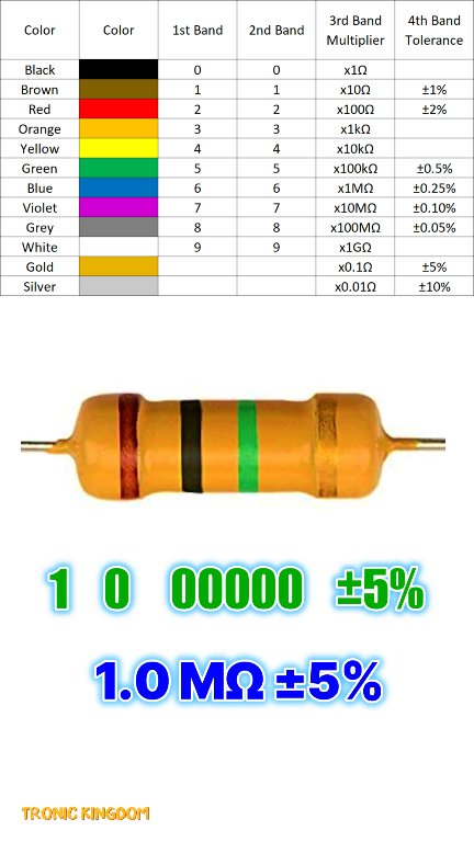 Read Any Resistor Value in Seconds | Color Code Explained 🔥 # ...
