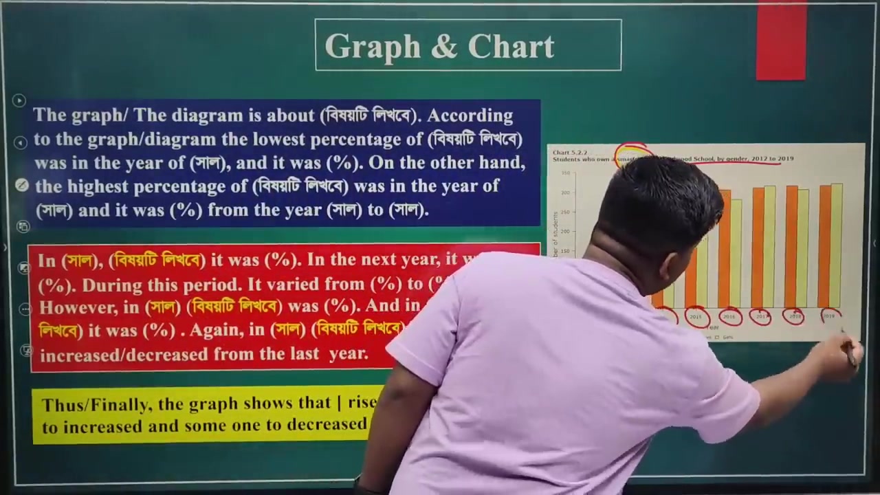 HSC Graph Chart লেখার নিয়ম | শেয়ার দিয়ে রাখো | Dream DU - চান্স ...