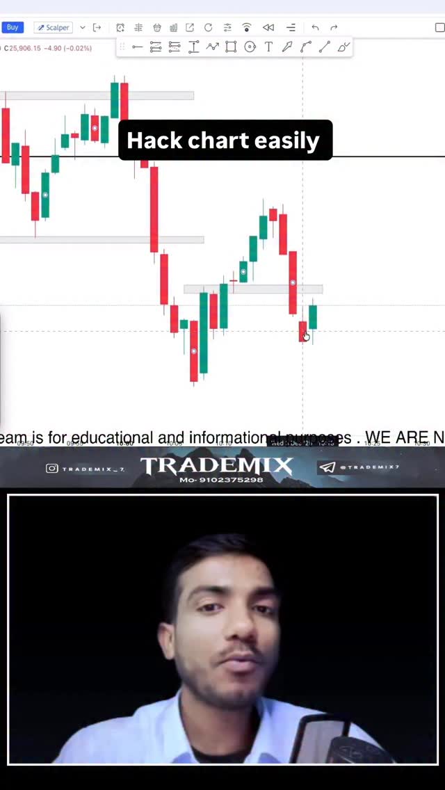 Hack chart easily . . . #priceactionpsychology #trading #liquidity ...
