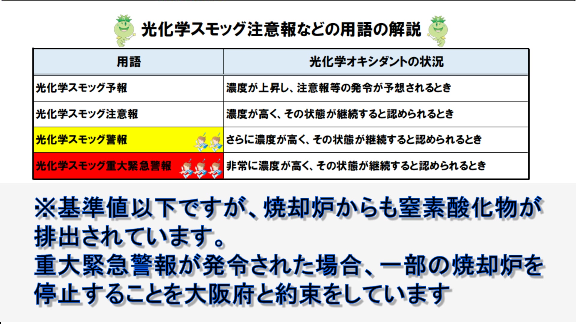 光化学 スモッグ 注意 報