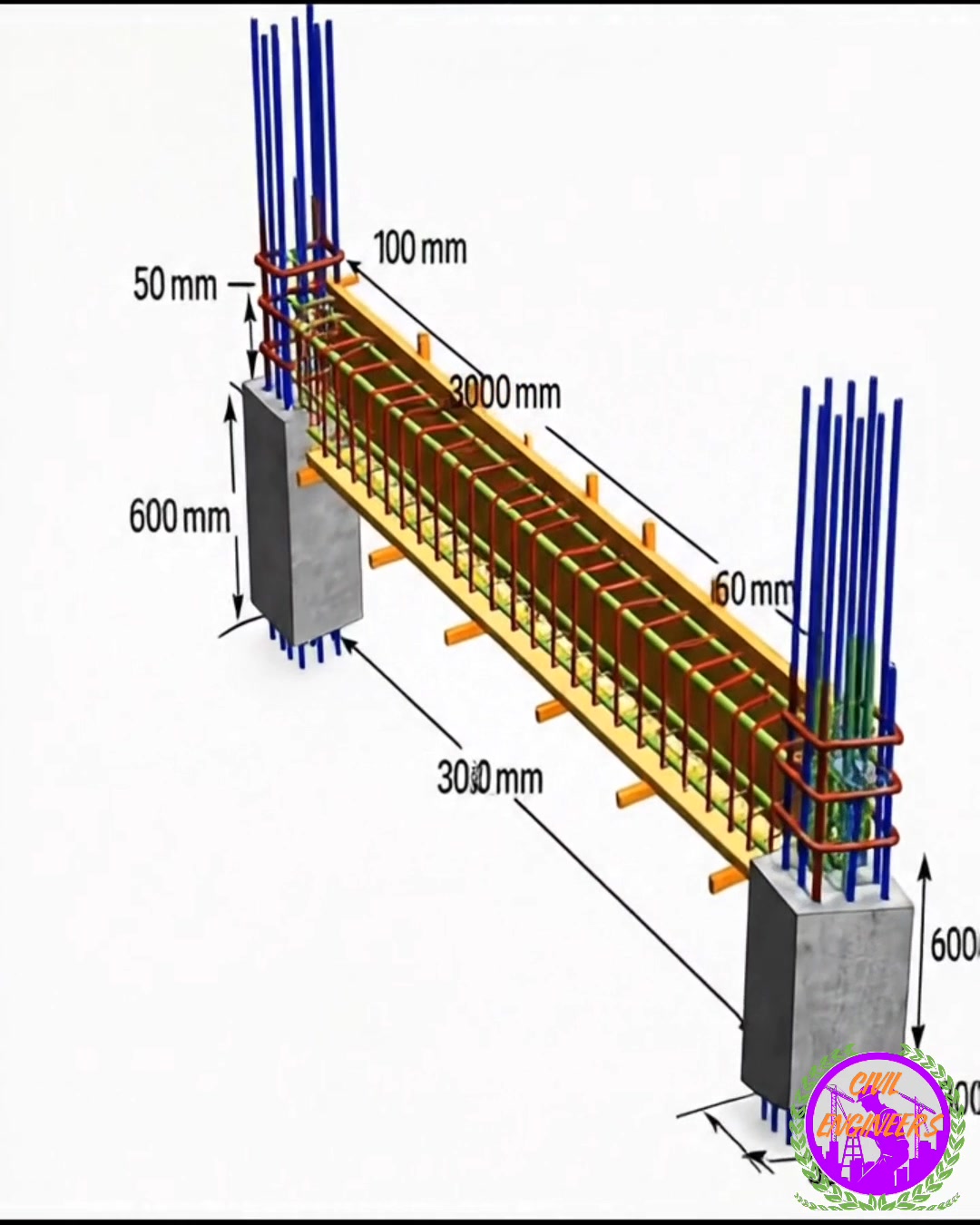 Understanding the core principles of beam and column reinforcement. A ...
