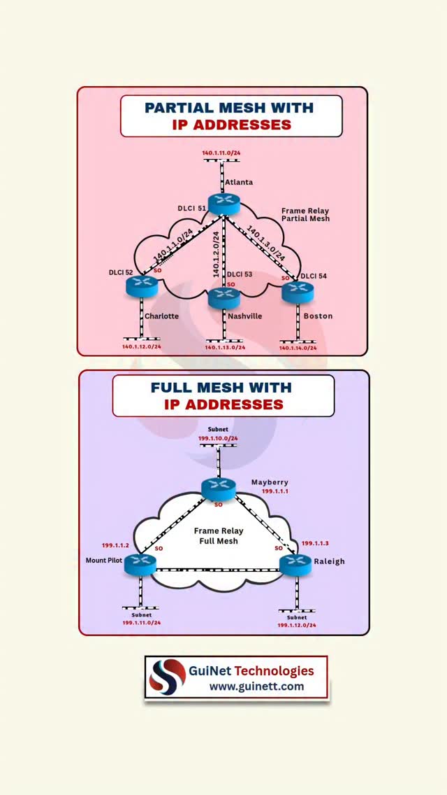Understanding WAN topologies is a must for every Network Engineer ...