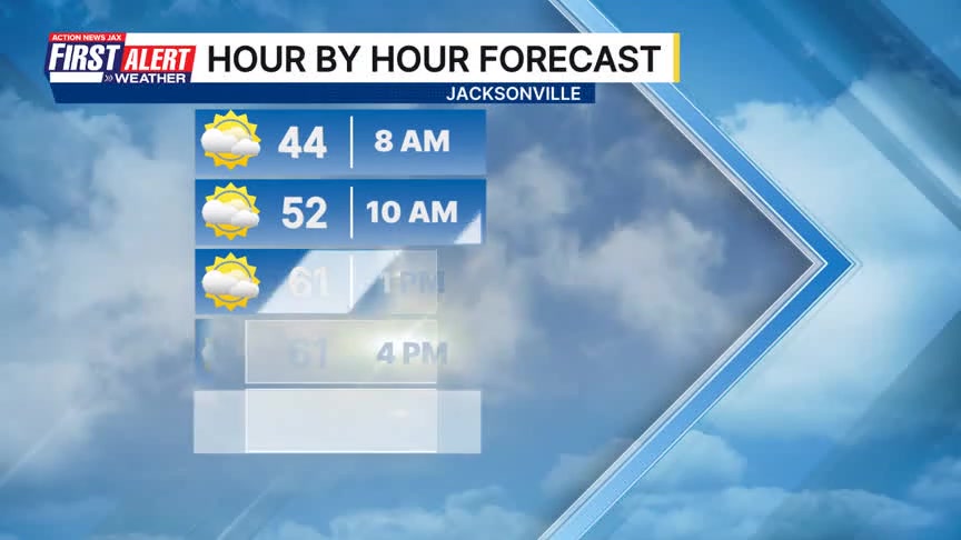 First Alert Meteorologist Garrett Bedenbaugh is tracking the next time ...