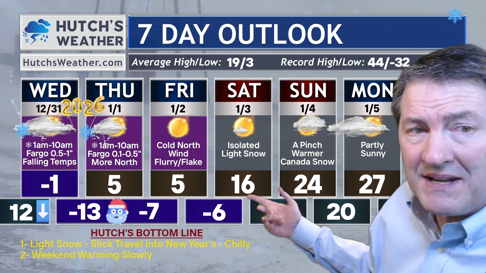 12/30/2025 Hutch's Weather Forecast #weatherchannel #weather # ...
